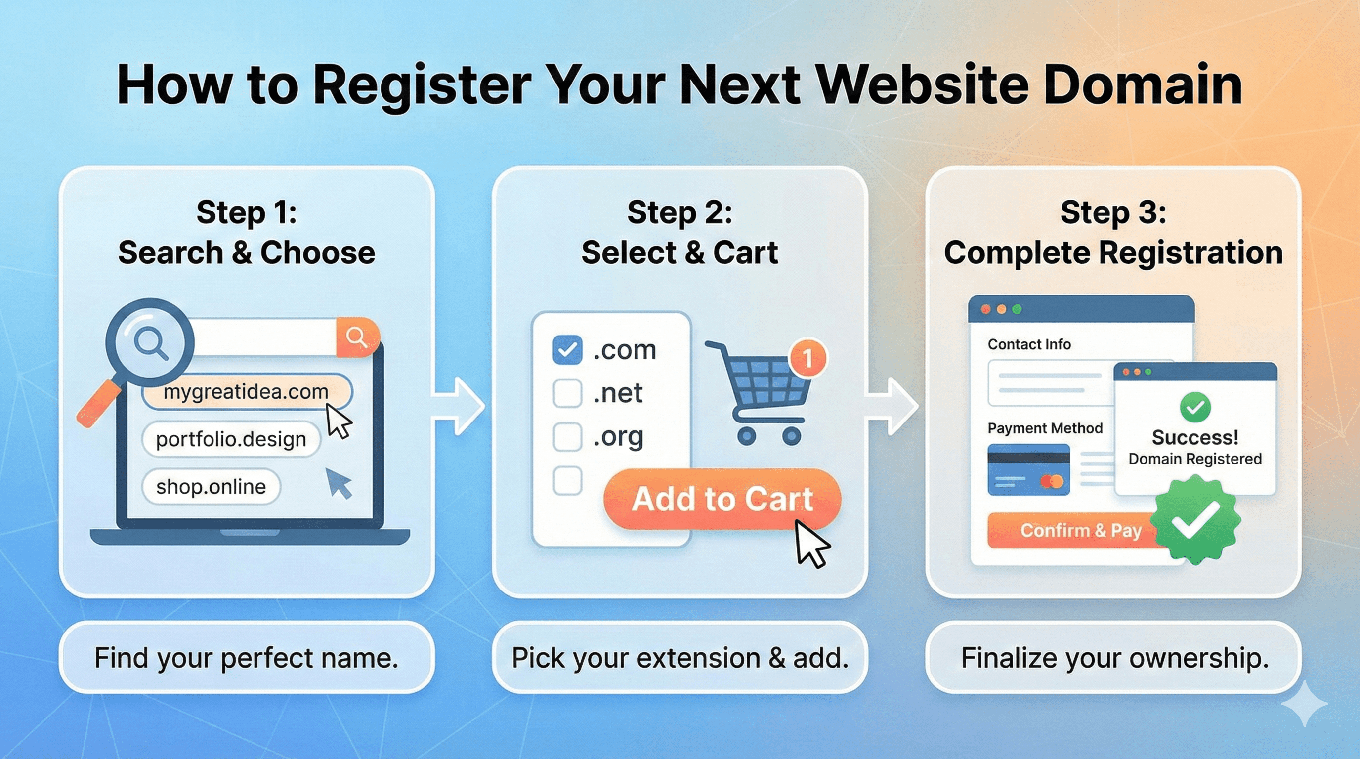 Mastering the Art of Domain Registration: A Step-by-Step Guide